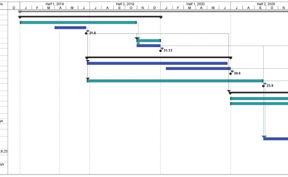 New record in permitting